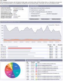 Version 2010.1: Grafische Darstellung der Statistiken