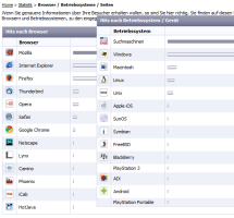 Version 2010.2: Weitere Daten in den Statistiken