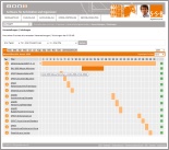 S-S-B DigitalServices AG (http://www.s-s-b.de/)