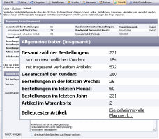 Shop-Software CP::Shop: Umfangreiche Statistiken I